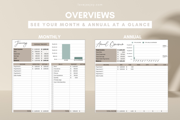 Annual Budget Spreadsheet Overviews